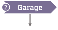 Garage: door(s), ductwork, electrical, safety, slab, stairs