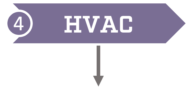 HVAC: heating, ventilation, and air conditioning